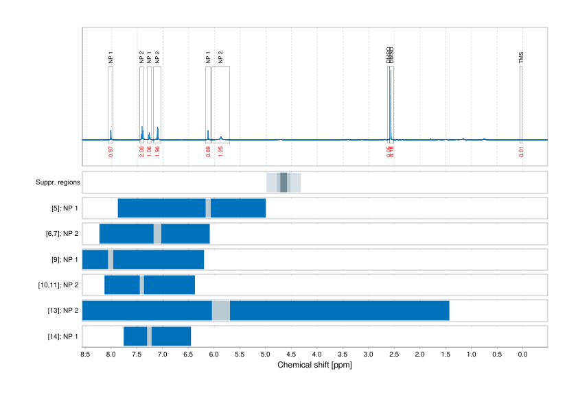 Spectrum for experiment #1: 1D 1H