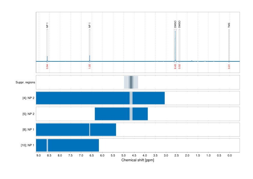 Spectrum for experiment #1: 1D 1H