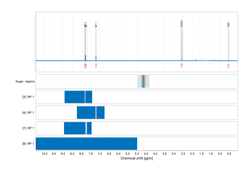 Spectrum for experiment #1: 1D 1H