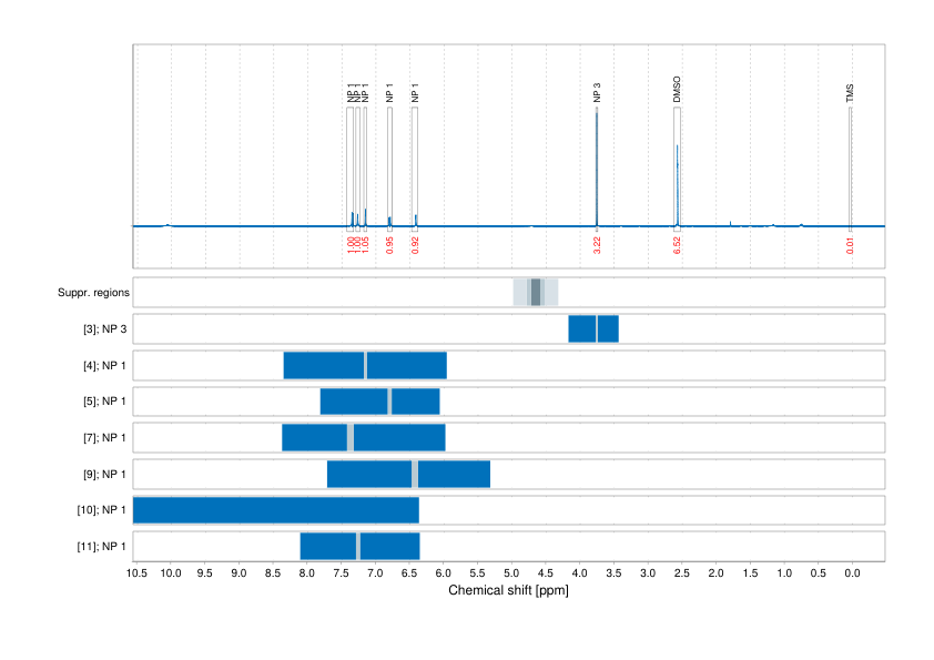 Spectrum for experiment #1: 1D 1H