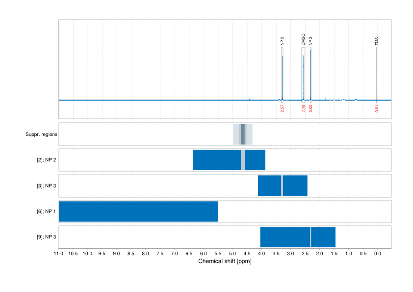 Spectrum for experiment #1: 1D 1H