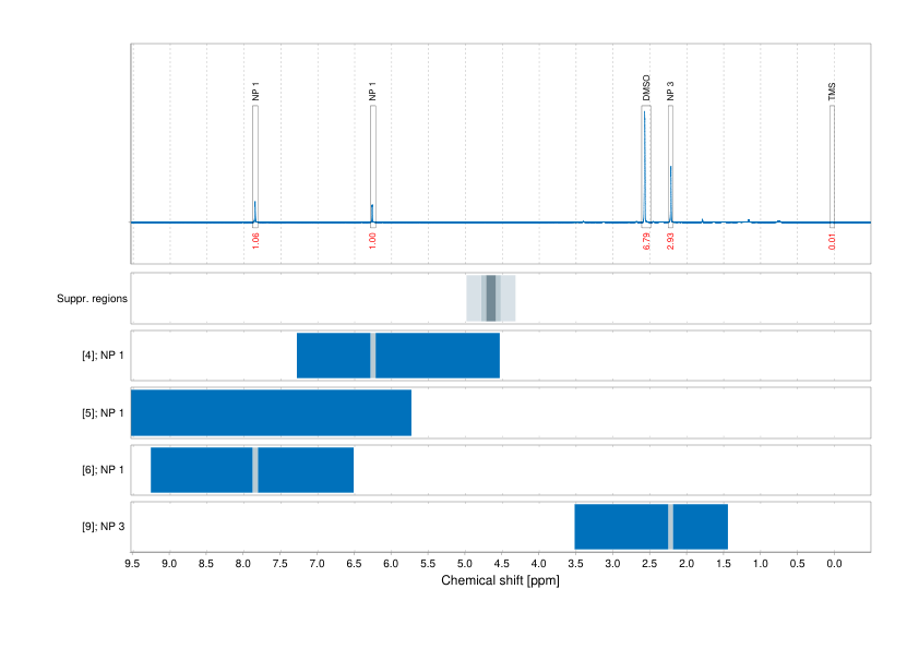 Spectrum for experiment #1: 1D 1H