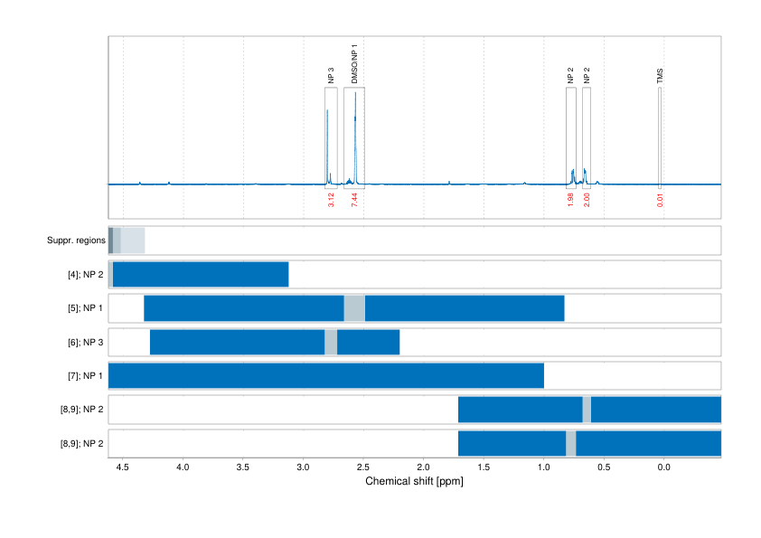 Spectrum for experiment #1: 1D 1H