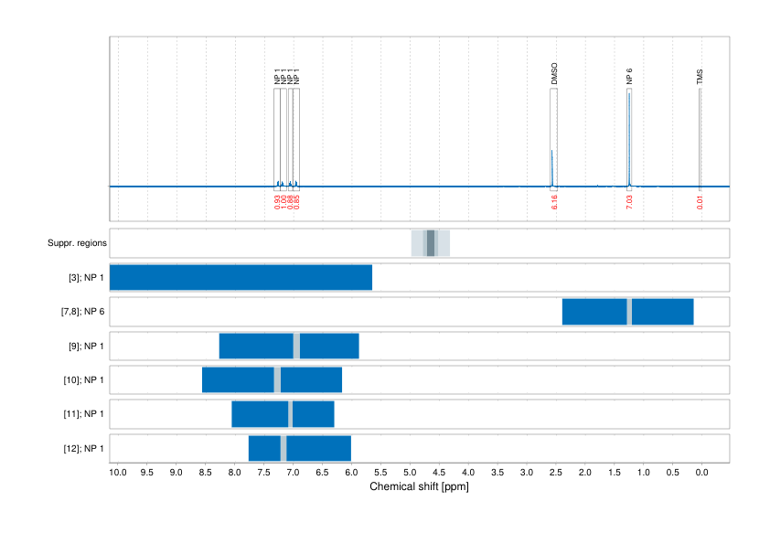 Spectrum for experiment #1: 1D 1H