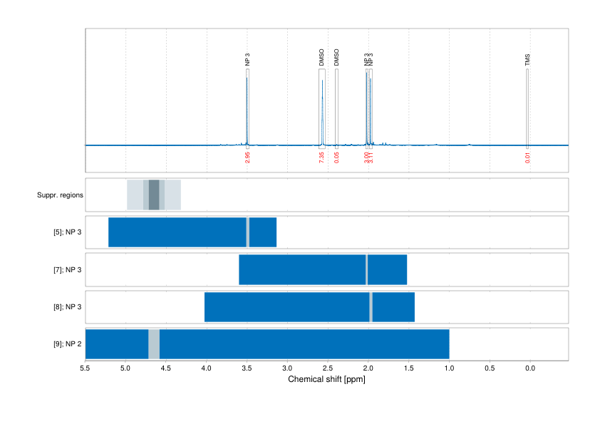 Spectrum for experiment #1: 1D 1H