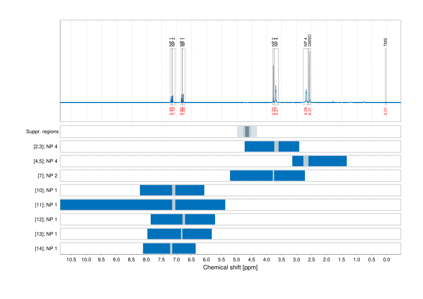 Spectrum for experiment #1: 1D 1H