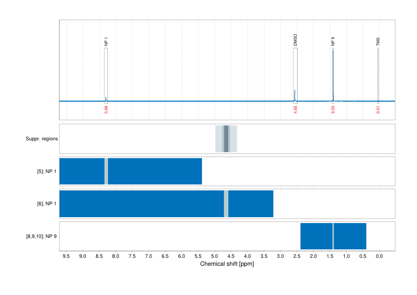 Spectrum for experiment #1: 1D 1H