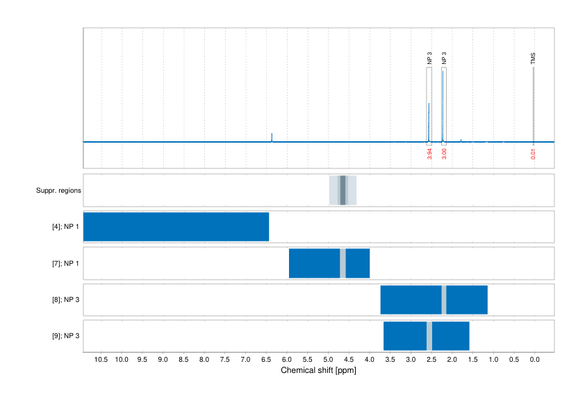 Spectrum for experiment #1: 1D 1H
