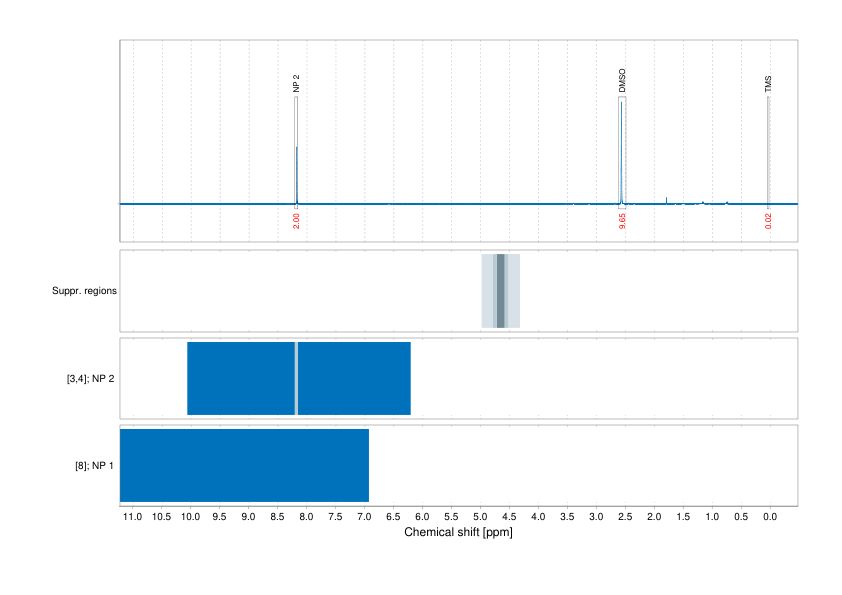 Spectrum for experiment #1: 1D 1H