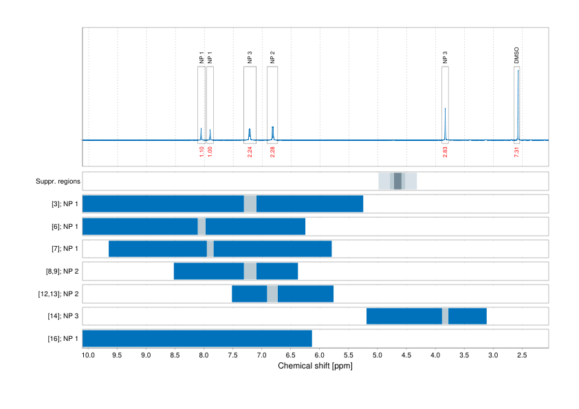 Spectrum for experiment #1: 1D 1H