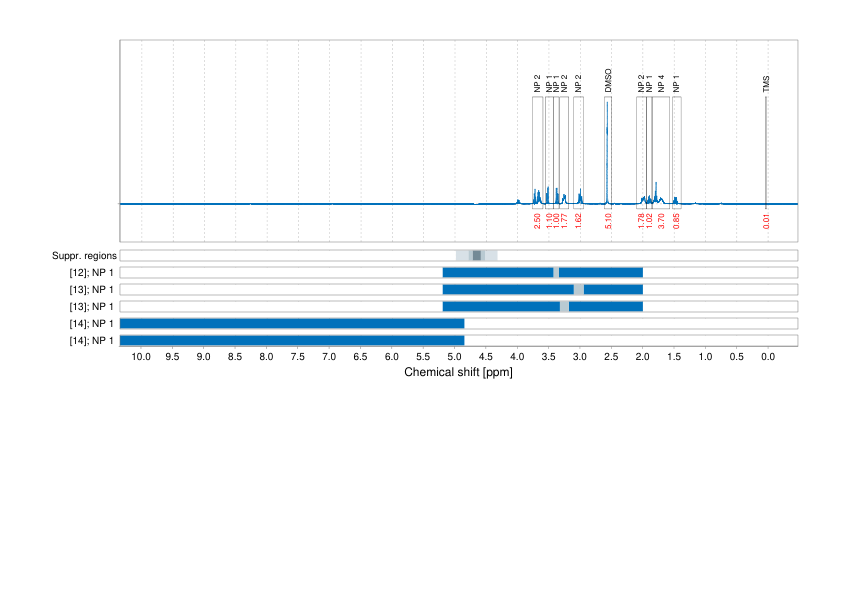 Spectrum for experiment #1: 1D 1H