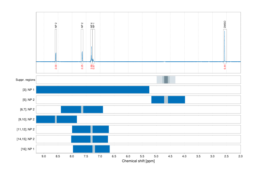 Spectrum for experiment #1: 1D 1H