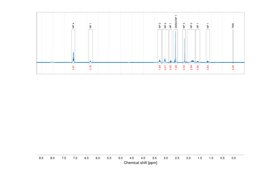 Spectrum for experiment #1: 1D 1H