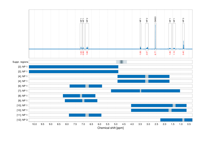 Spectrum for experiment #1: 1D 1H