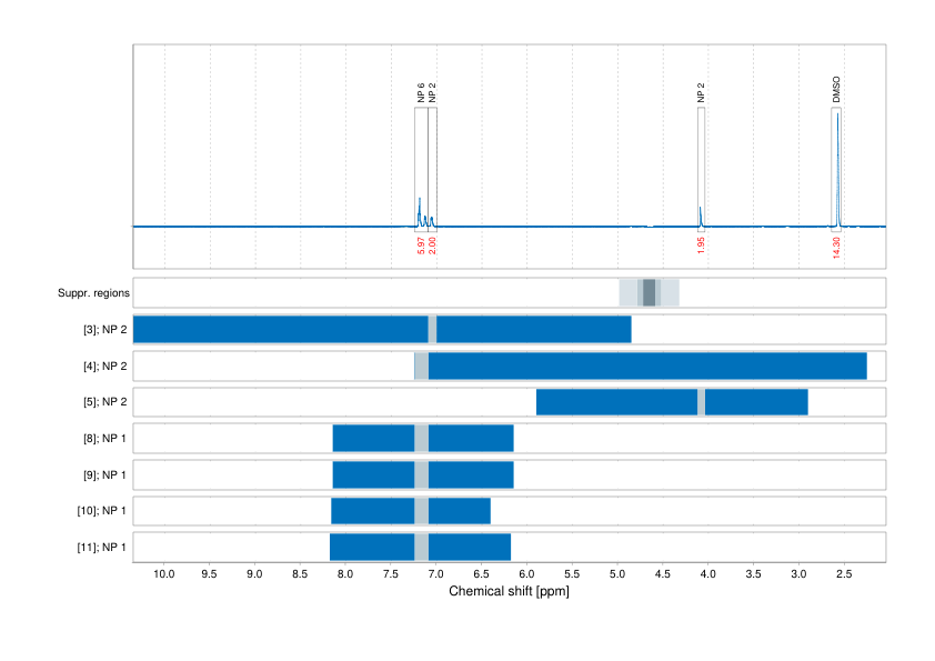 Spectrum for experiment #1: 1D 1H
