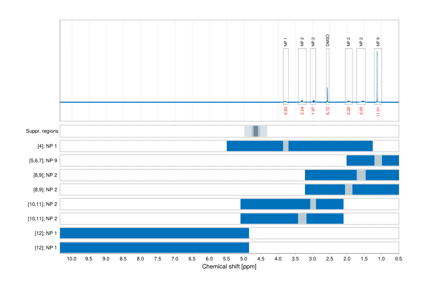 Spectrum for experiment #1: 1D 1H