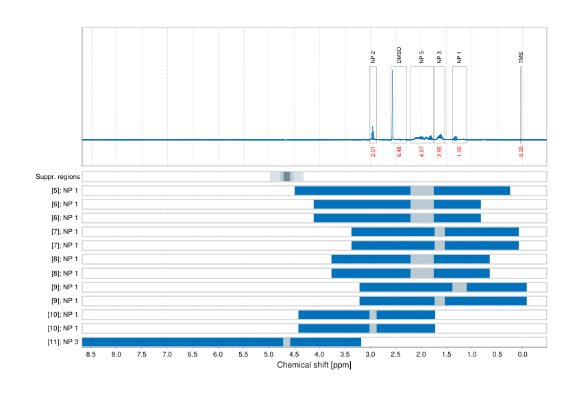 Spectrum for experiment #1: 1D 1H