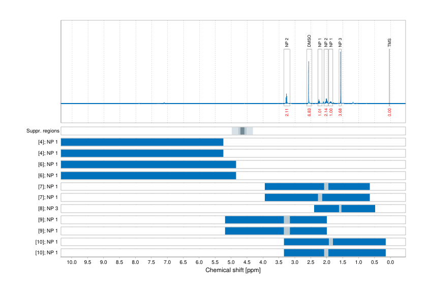Spectrum for experiment #1: 1D 1H
