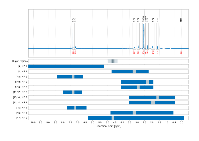 Spectrum for experiment #1: 1D 1H