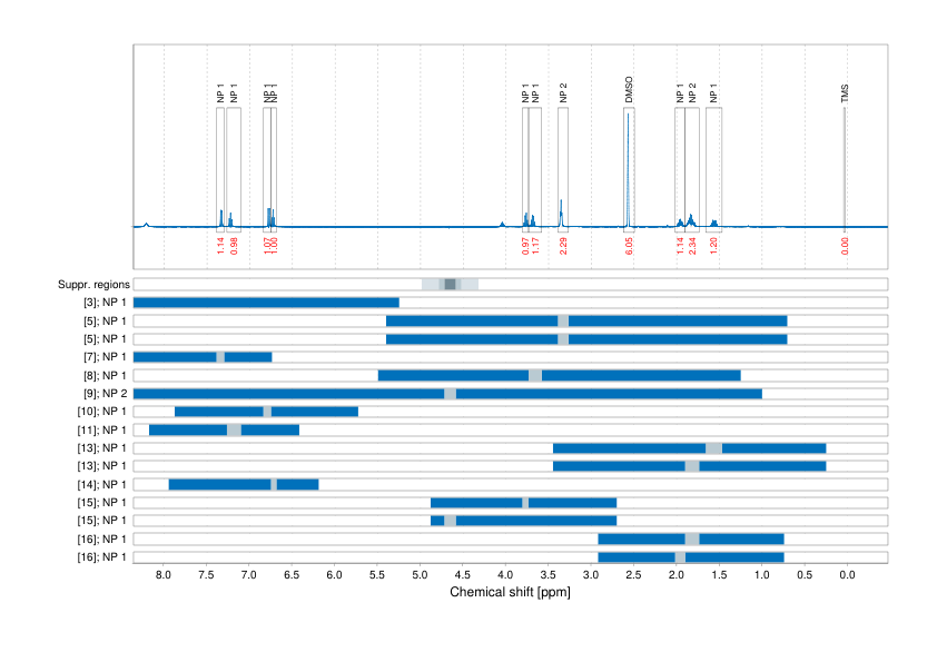 Spectrum for experiment #1: 1D 1H