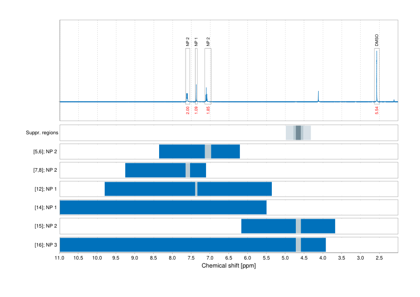 Spectrum for experiment #1: 1D 1H
