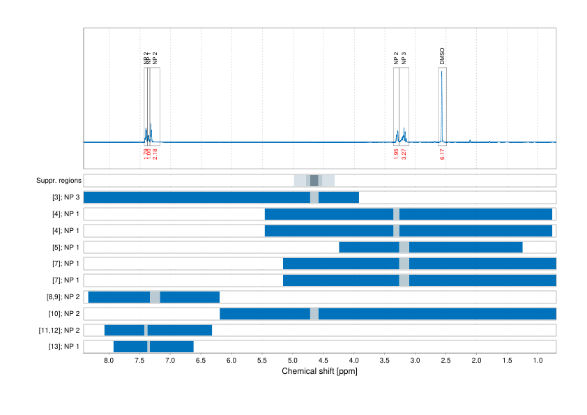 Spectrum for experiment #1: 1D 1H
