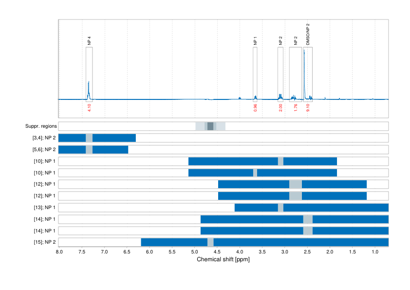 Spectrum for experiment #1: 1D 1H