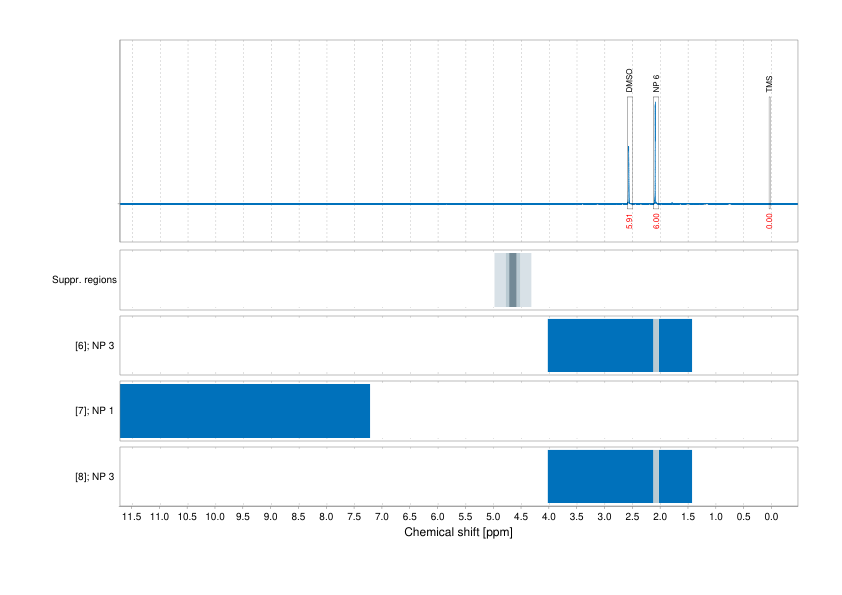 Spectrum for experiment #1: 1D 1H
