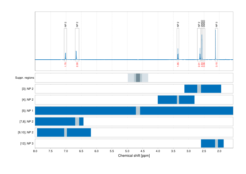 Spectrum for experiment #1: 1D 1H