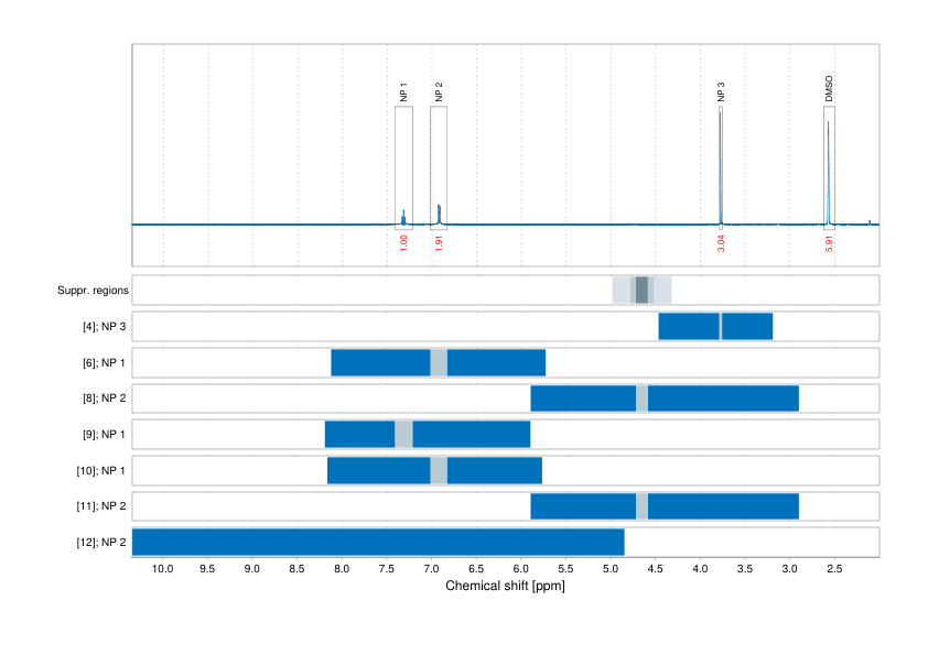 Spectrum for experiment #1: 1D 1H