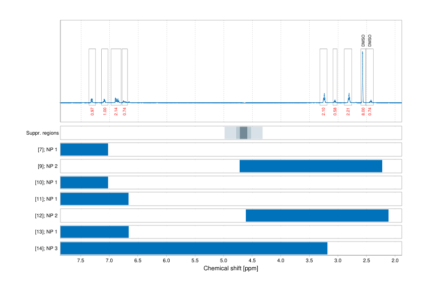 Spectrum for experiment #1: 1D 1H