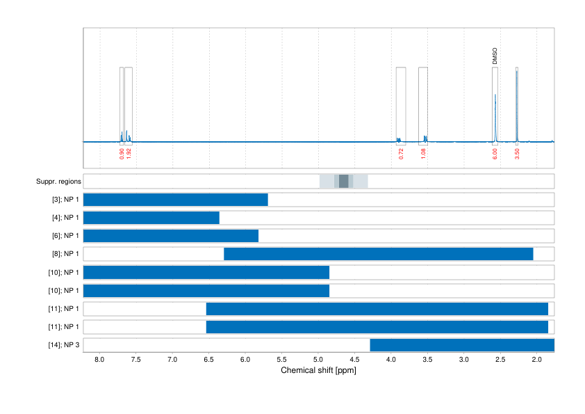 Spectrum for experiment #1: 1D 1H