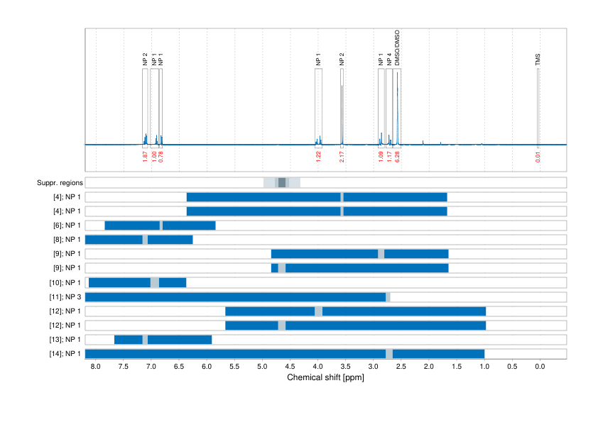 Spectrum for experiment #1: 1D 1H