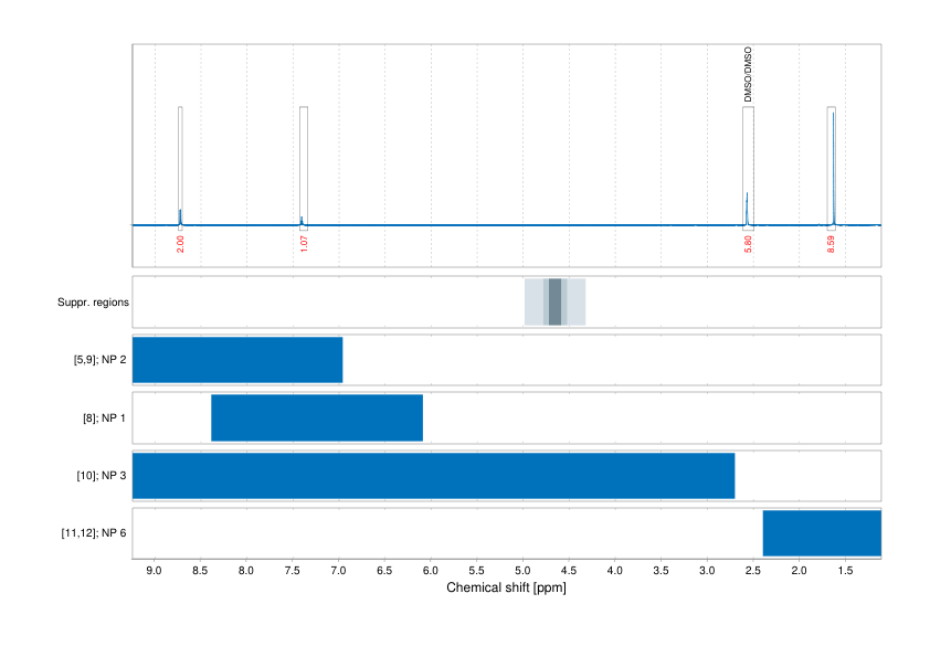 Spectrum for experiment #1: 1D 1H
