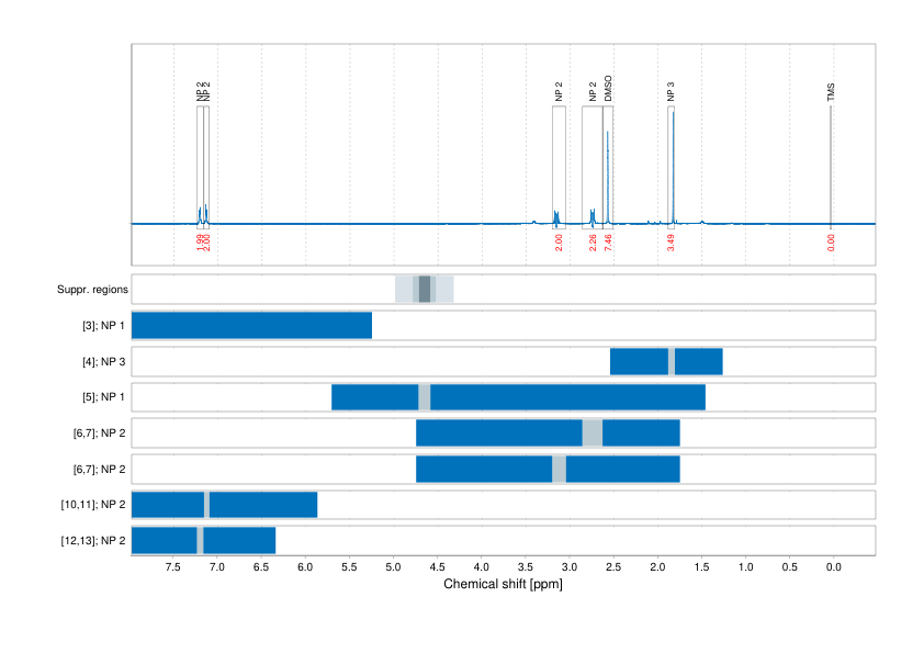 Spectrum for experiment #1: 1D 1H