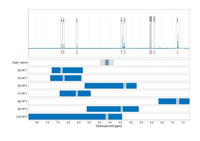 Spectrum for experiment #1: 1D 1H