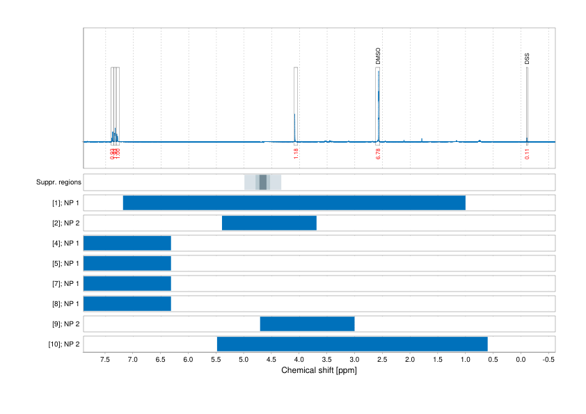 Spectrum for experiment #1: 1D 1H