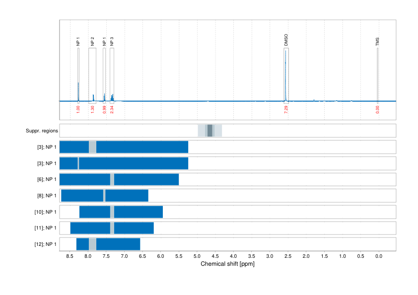 Spectrum for experiment #1: 1D 1H