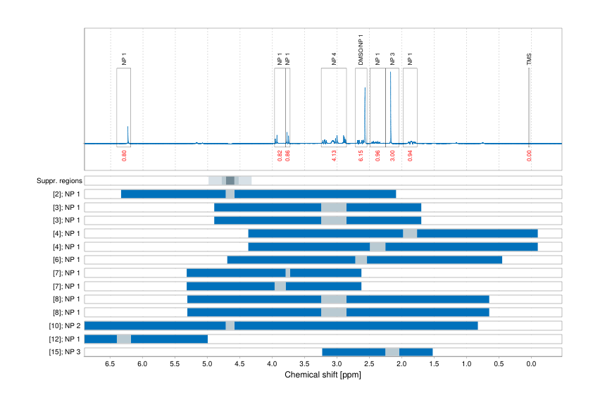 Spectrum for experiment #1: 1D 1H