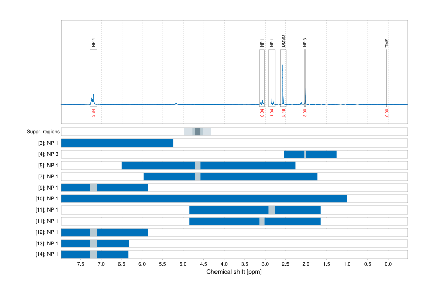 Spectrum for experiment #1: 1D 1H
