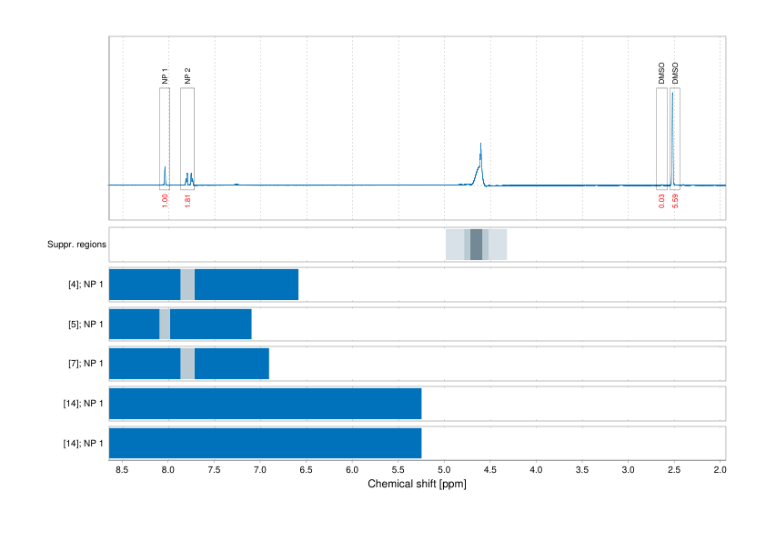 Spectrum for experiment #1: 1D 1H
