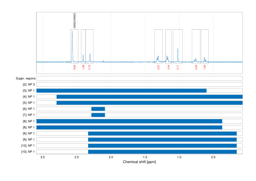 Spectrum for experiment #1: 1D 1H