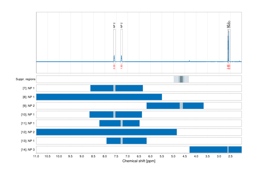 Spectrum for experiment #1: 1D 1H