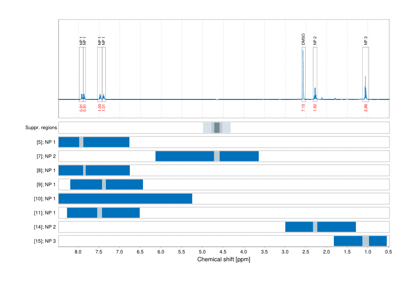Spectrum for experiment #1: 1D 1H