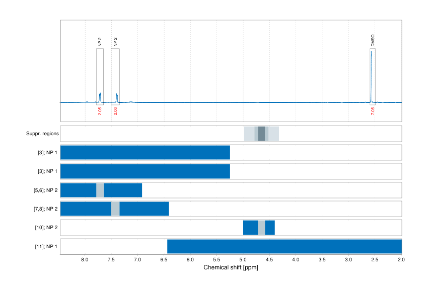 Spectrum for experiment #1: 1D 1H