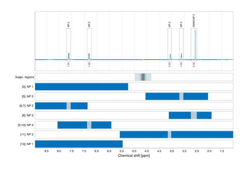 Spectrum for experiment #1: 1D 1H