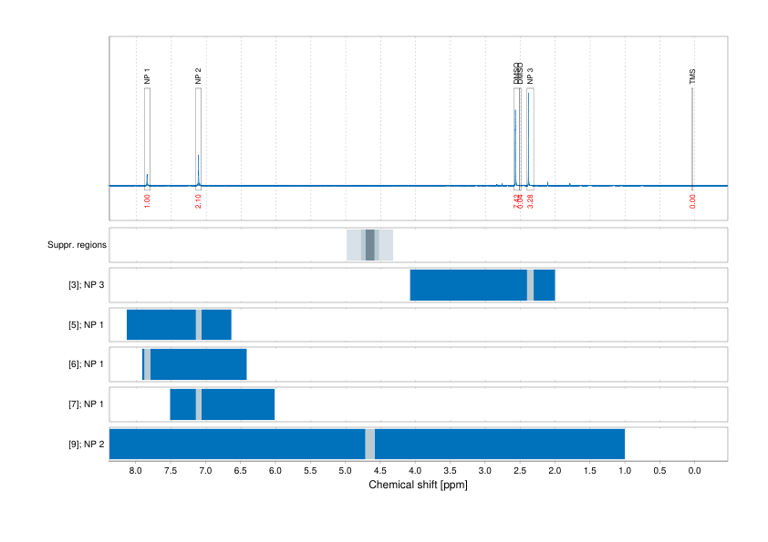 Spectrum for experiment #1: 1D 1H