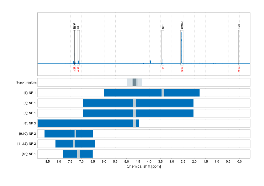 Spectrum for experiment #1: 1D 1H