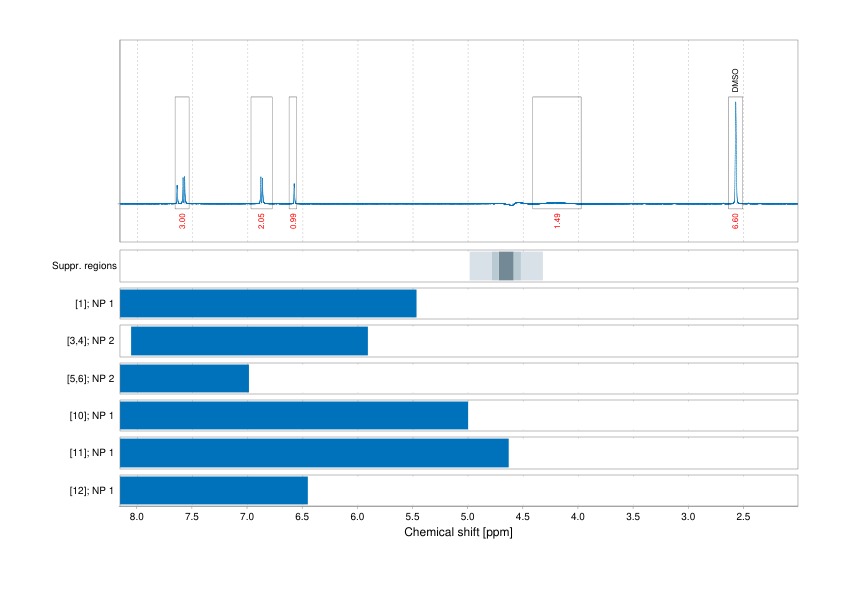 Spectrum for experiment #1: 1D 1H