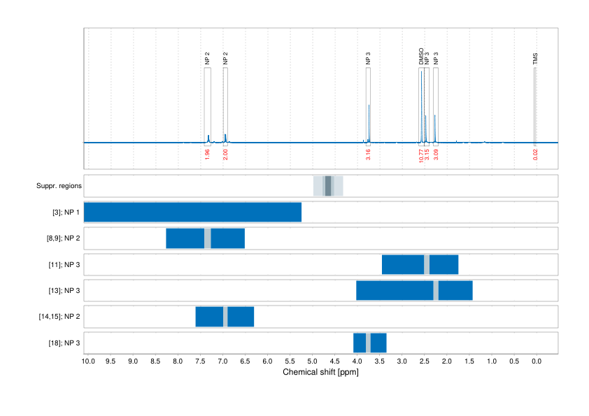 Spectrum for experiment #1: 1D 1H